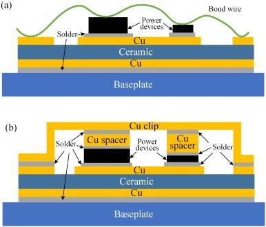 What is Cu clip package? kitcometals copper