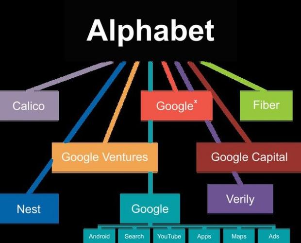 Google Adds “Carbon Footprint” Tracker for Travel Plans